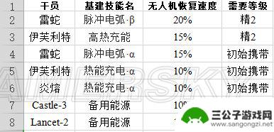 明日方舟极境基建技能 明日方舟干员基建技能汇总