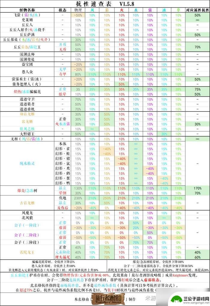 原神灵分布图 原神漂浮灵怎么获取