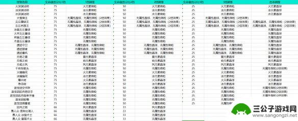 原神能量 《原神》元素能量获取机制解析