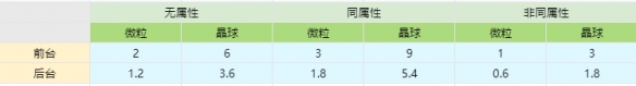 原神能量 《原神》元素能量获取机制解析