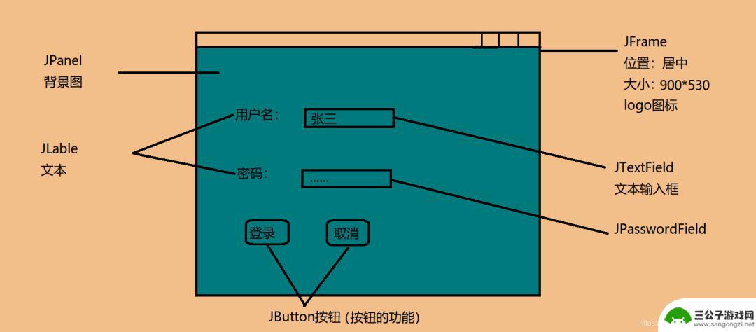 手机怎么制作动画人物 Java实现天天酷跑小游戏代码分享