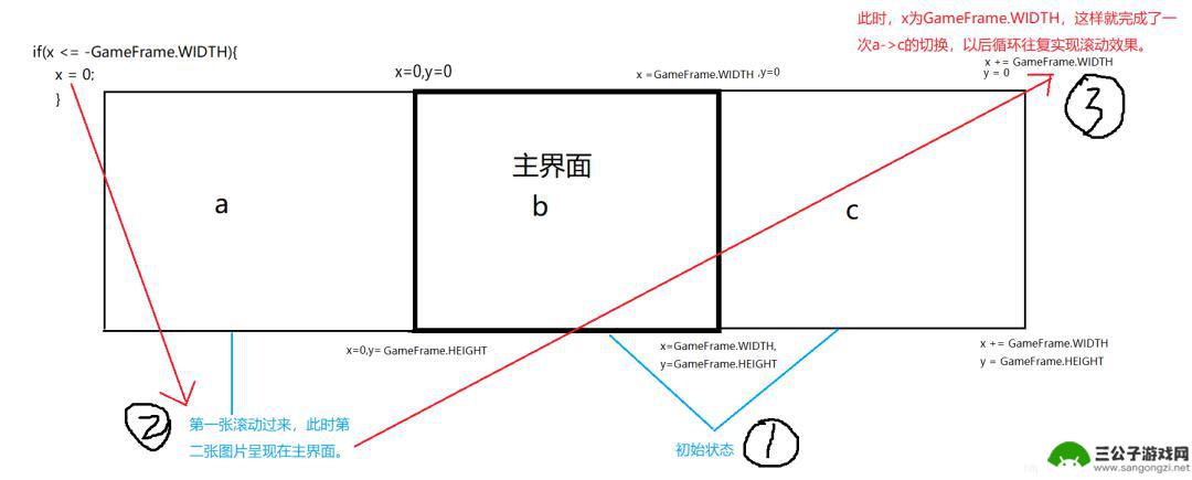 手机怎么制作动画人物 Java实现天天酷跑小游戏代码分享