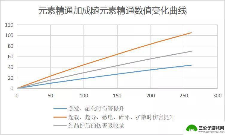 原神双火共鸣效果所有人物 原神双火元素共鸣效果分析