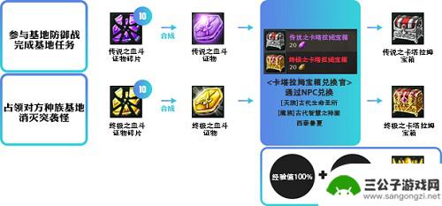 暴走军团6级红色武器 《永恒之塔》红色卡塔拉姆最强武器攻略