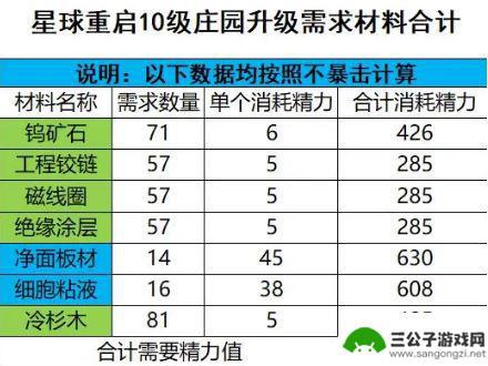 星球重启50级装备衣服 星球重启50级装备材料掉落