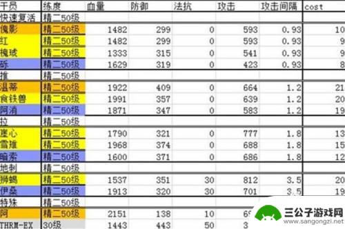 2022明日方舟排行第几 2022明日方舟干员强度排行榜