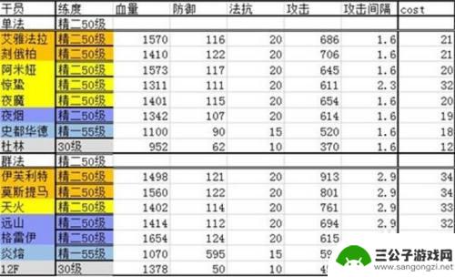 2022明日方舟排行第几 2022明日方舟干员强度排行榜