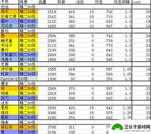 2022明日方舟排行第几 2022明日方舟干员强度排行榜