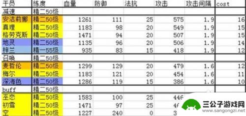 2022明日方舟排行第几 2022明日方舟干员强度排行榜