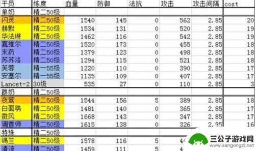 2022明日方舟排行第几 2022明日方舟干员强度排行榜