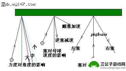 台球怎么控球 如何正确控制台球走位