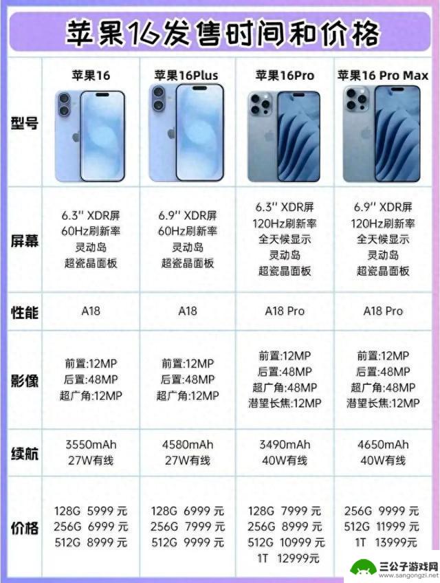 最新发布！详细分析苹果iPhone 16的全新功能和价格