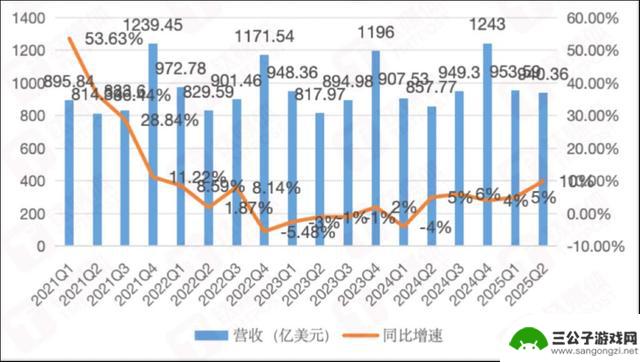 AI焦虑、关税重创，iPhone销售飙升却难安苹果心