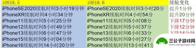 iOS 18.6更新：这3款旧iPhone适合升级，其他4款需谨慎