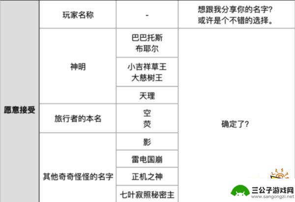 原神适合叫什么 原神散兵取名彩蛋分享