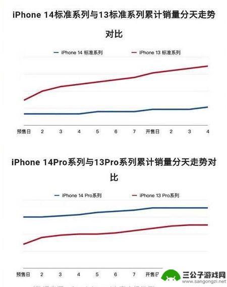 苹果手机怎么涨价了 苹果宣布涨价的影响