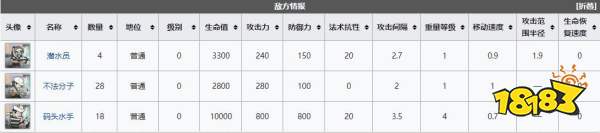 dh-5明日方舟龙 明日方舟DH-5曲径求胜信赖队打法解析