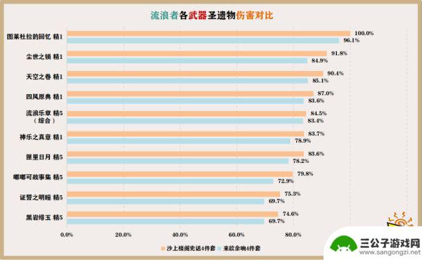 原神中期适合抽什么武器 原神散兵最佳武器选择