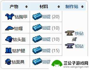 泰拉瑞亚怎么做钴锭 如何制作泰拉瑞亚钴盔甲