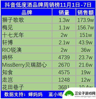 做酒行业抖音昵称(做酒的抖音名字)