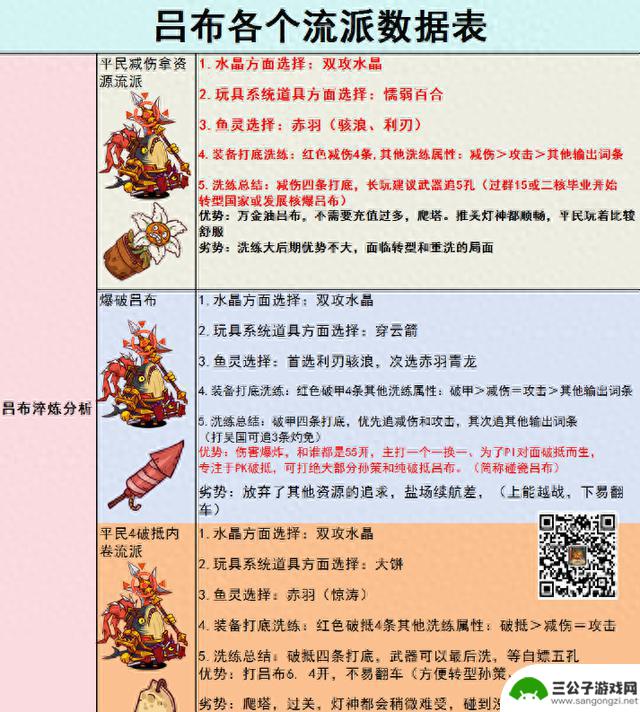 【咸鱼之王】11.1每日咸王BOSS高伤害阵容，梦境挑战攻略