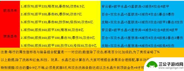 【咸鱼之王】11.1每日咸王BOSS高伤害阵容，梦境挑战攻略