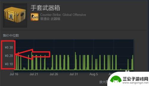 steam市场怎么一键卖 如何在Steam市场上出售游戏饰品