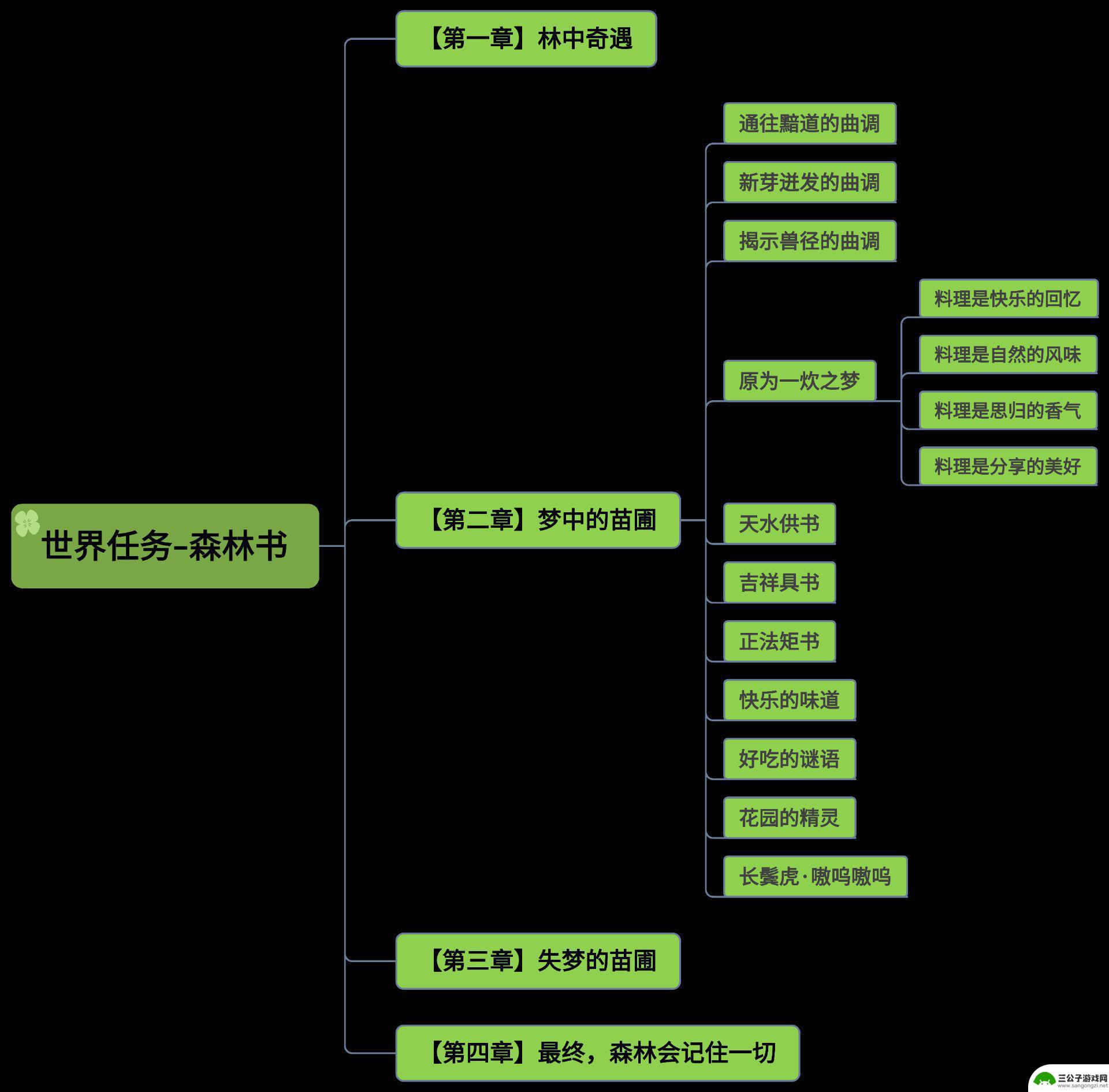 原神森林书一共有几章 原神森林书一共有多少章节