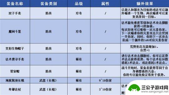 博德之门3怎么去希望之邸法阵 博德之门3希望之邸探索流程