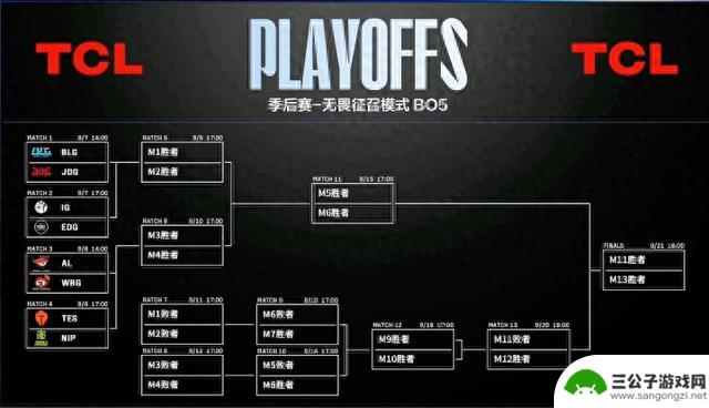 LPL季后赛首轮赛程揭晓！S赛冠军队伍相遇，BLG和IG首战揭幕！