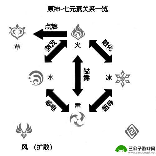 原神雷用什么克制 原神中该使用什么属性来克制雷属性