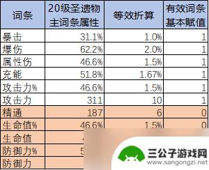 原神怎么测圣遗物分数 圣遗物评分规则与计算方法分享