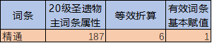 原神怎么测圣遗物分数 圣遗物评分规则与计算方法分享