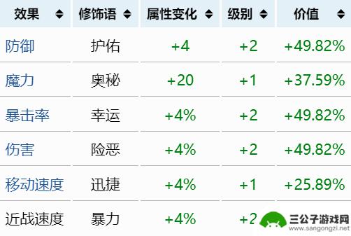 泰拉瑞亚徽章词条 泰拉瑞亚装备最强重铸词条推荐