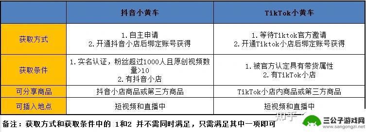 抖音小黄车热卖数量(抖音小黄车热卖数量是指多长时间)