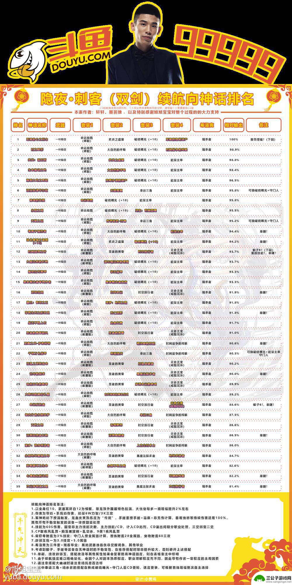 dnf刺客最新神话排名 DNF刺客黑鸦毕业神话排行榜