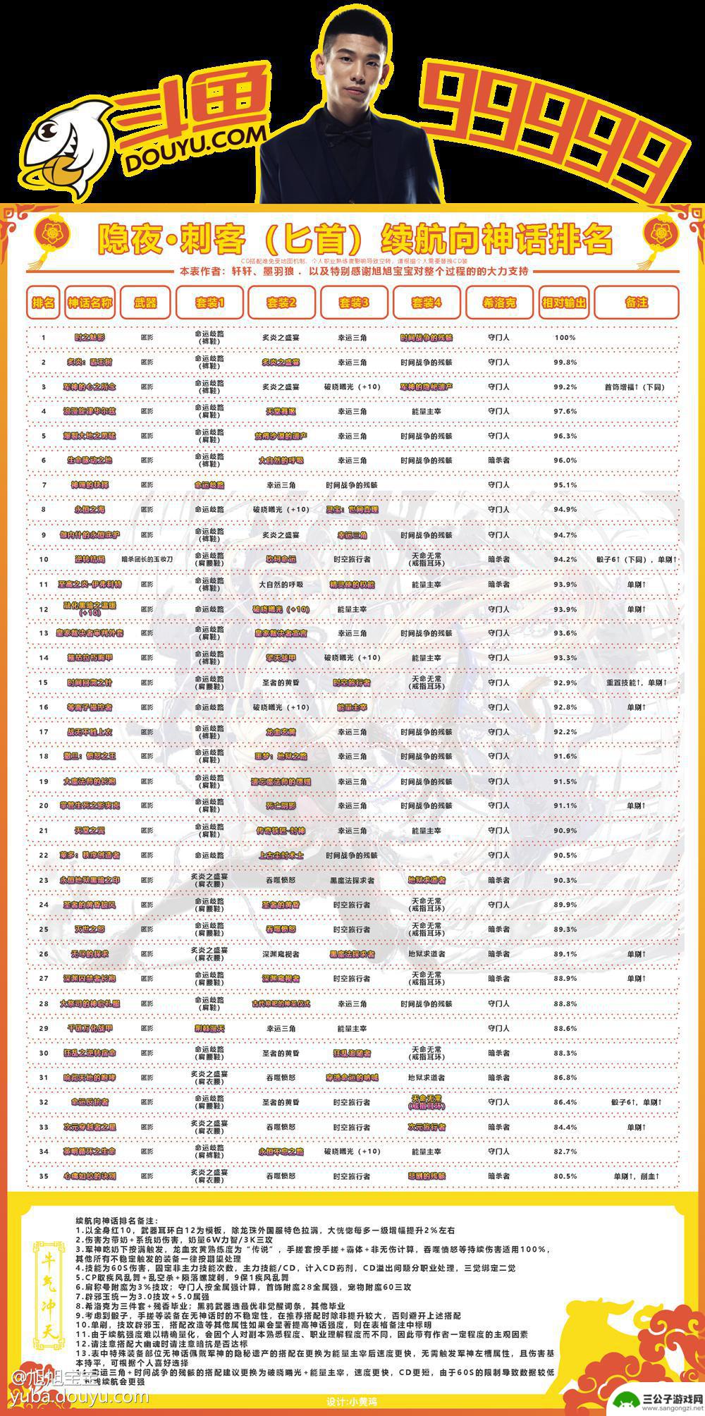 dnf刺客最新神话排名 DNF刺客黑鸦毕业神话排行榜