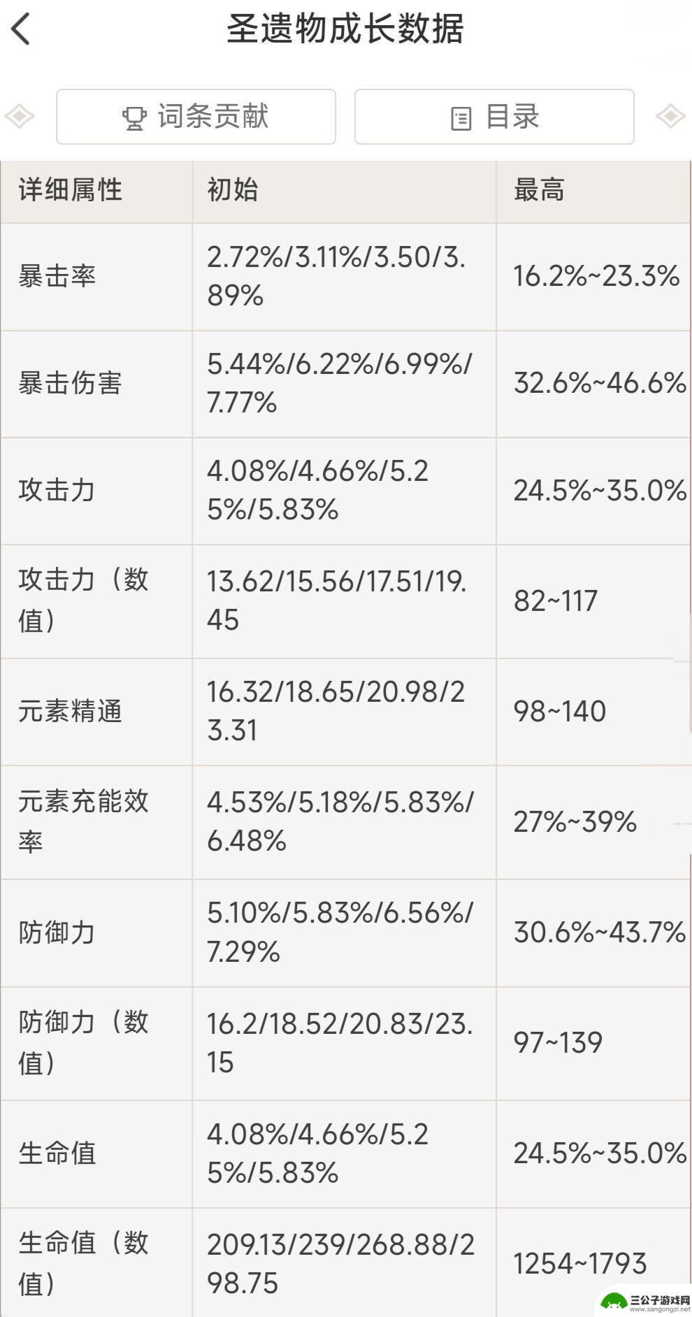 原神大生命词条一次加多少 原神圣遗物词条数最大值是多少