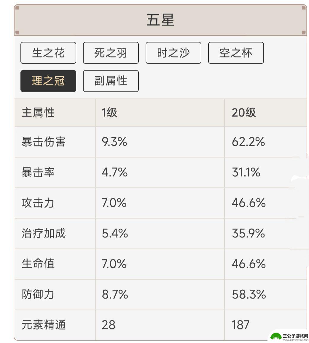 原神大生命词条一次加多少 原神圣遗物词条数最大值是多少