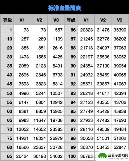 原神枫丹拳王血量 新增的枫丹第三代血量模型特点