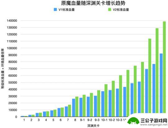 原神枫丹拳王血量 新增的枫丹第三代血量模型特点