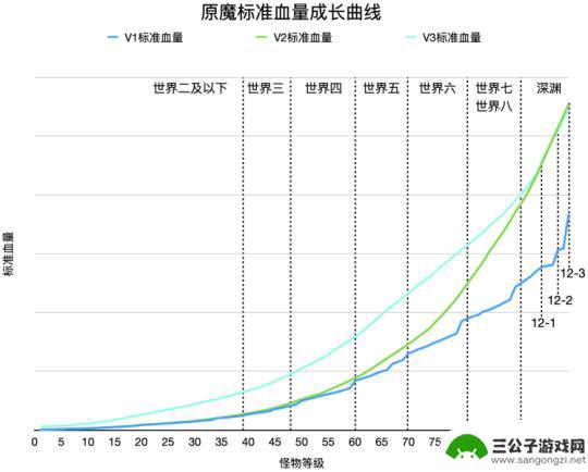 原神枫丹拳王血量 新增的枫丹第三代血量模型特点