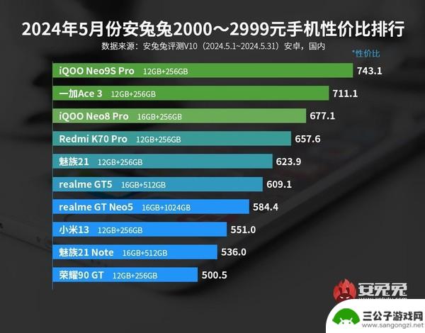 最新安卓手机性价比排名揭晓：小米未能进入前三？