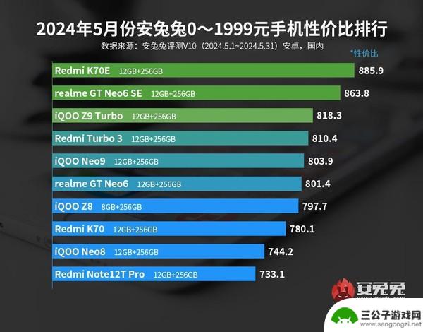 最新安卓手机性价比排名揭晓：小米未能进入前三？