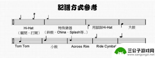 鼓谱怎么念 架子鼓图解