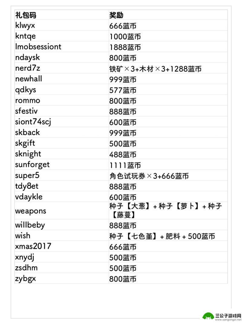 元气骑士如何领取礼包 元气骑士前传补偿礼包领取流程