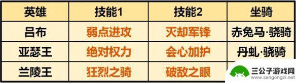 重返帝国亚瑟骑最强阵容 《重返帝国》吕布亚瑟骑阵容搭配攻略