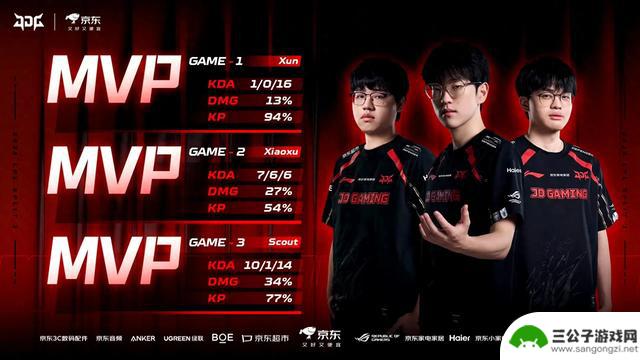 JDG3-0LGD，顺利过关却不乏惊喜，两次离谱操作成为亮点！Xun：厂长的认真态度令人感动