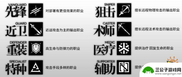 明日方舟前期打什么 明日方舟新人前期快速上手技巧