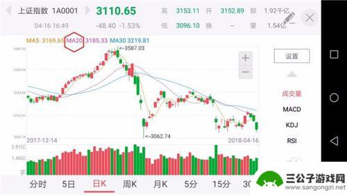 手机怎么设置8日均线 手机K线均线设置教程